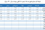 جزئیات افزایش تعرفه های برق از ابتدای بهمن 1400